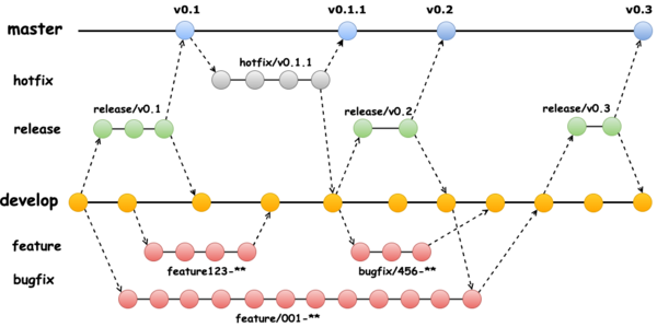 git branches