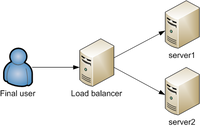 network load balancing HA Proxy